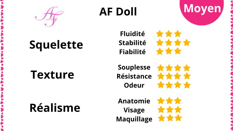 AFdoll avis et note.