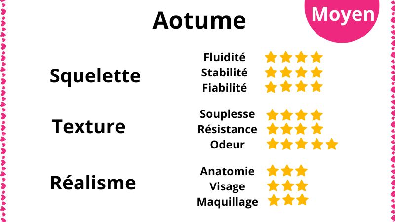 Avis sur les poupées réalistes Aotume