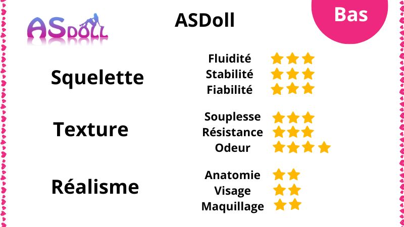 Nos notes sur la marque ASdoll
