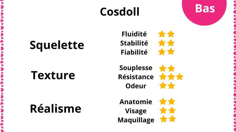 Notes de la marque Cosdoll