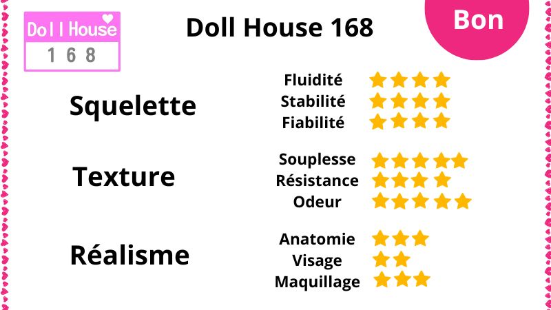 Doll House 168 DH168 avis et notes