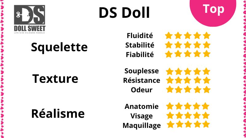Notre avis sur la poupée sexuelle silicone DSdolll
