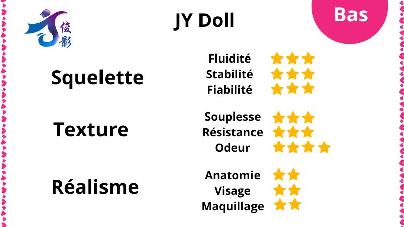 Avis sur les poupées sexuelles JY Doll