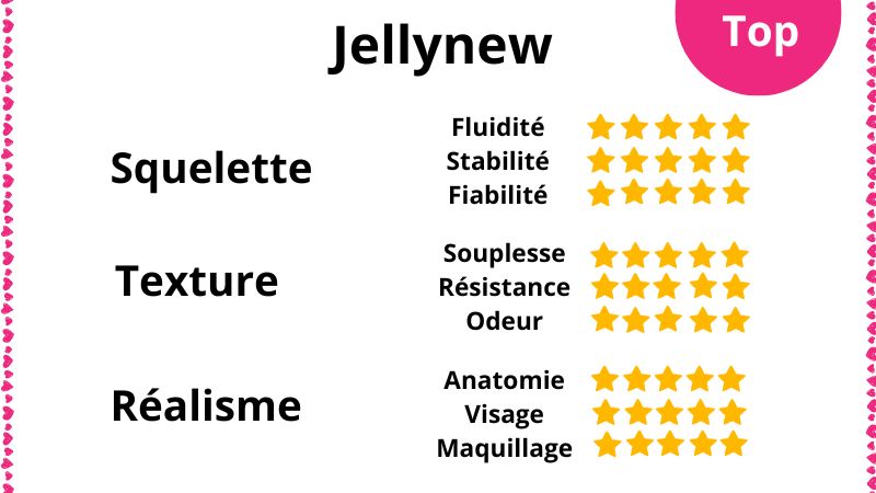 Avis sur les Jellynew sex dolls