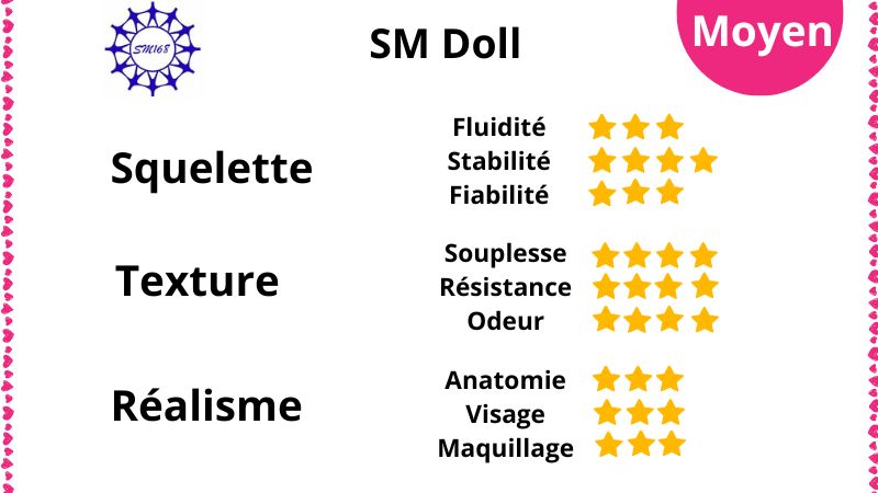 Avis sur les poupées TPE SMDoll