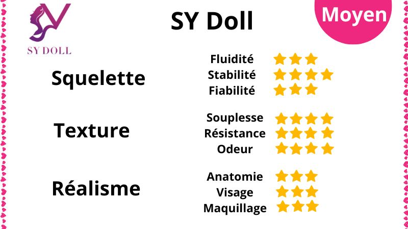 Avis sur les poupées de sexe SY Doll